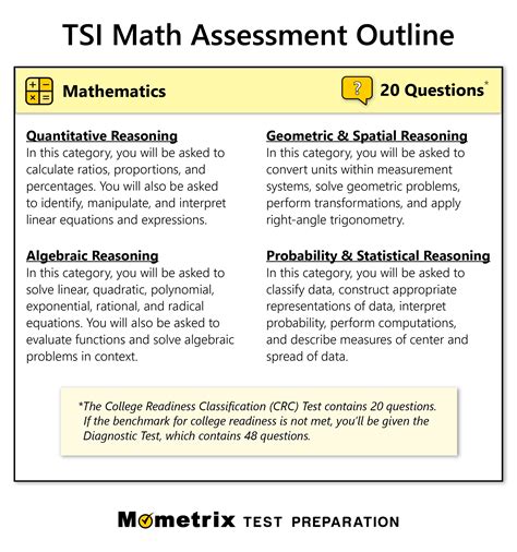 Math Assessment Preparation .